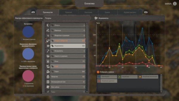 Обзор Endzone — A World Apart Обзор Endzone — A World Apart