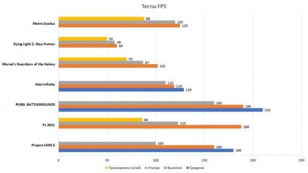 Обзор игрового ноутбука MSI Vector GP76 12UGS: 14 ядер, RTX 3070 Ti и 360 Гц Обзор игрового ноутбука MSI Vector GP76 12UGS: 14 ядер, RTX 3070 Ti и 360 Гц