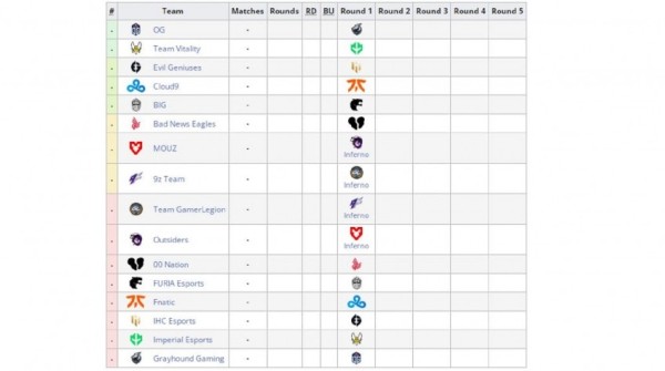 В Рио-де-Жанейро стартовал Intel Extreme Masters Rio Major 2022 В Рио-де-Жанейро стартовал Intel Extreme Masters Rio Major 2022