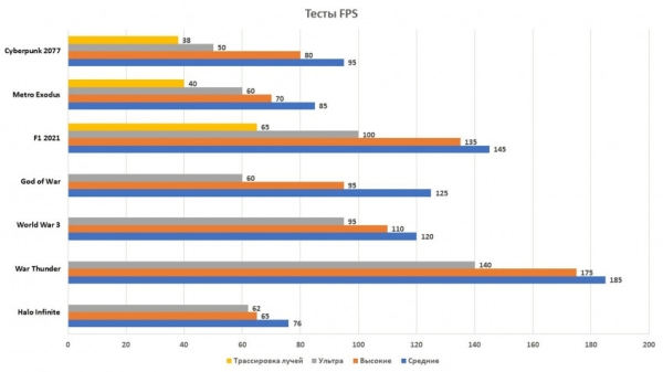 Обзор игрового ноутбука MSI Katana GF76 12UE-065RU: 14 ядер, RTX 3060, 144 Гц и мощная система охлаждения Обзор игрового ноутбука MSI Katana GF76 12UE-065RU: 14 ядер, RTX 3060, 144 Гц и мощная система охлаждения