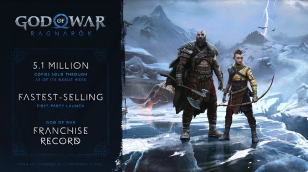 God of War: Ragnarok за первую неделю разошлась тиражом в 5,1 млн копий God of War: Ragnarok за первую неделю разошлась тиражом в 5,1 млн копий