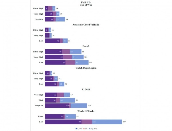 Обзор доступного игрового ноутбука Thunderobot 911 Air D Обзор доступного игрового ноутбука Thunderobot 911 Air D