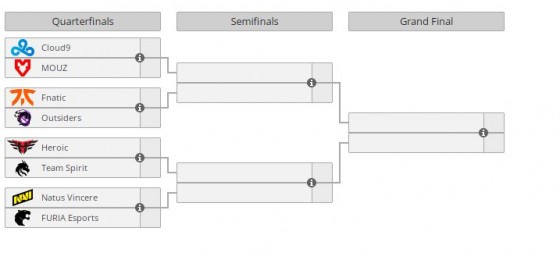 Team Spirit стала последним участником плей-офф IEM Rio Major 2022 по CS:GO Team Spirit стала последним участником плей-офф IEM Rio Major 2022 по CS:GO