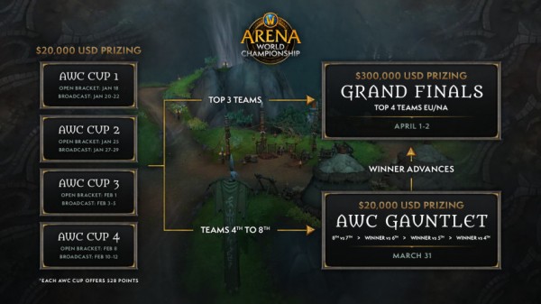 Разработчики World of Warcraft рассказали о киберспортивных турнирах 2023 года Разработчики World of Warcraft рассказали о киберспортивных турнирах 2023 года