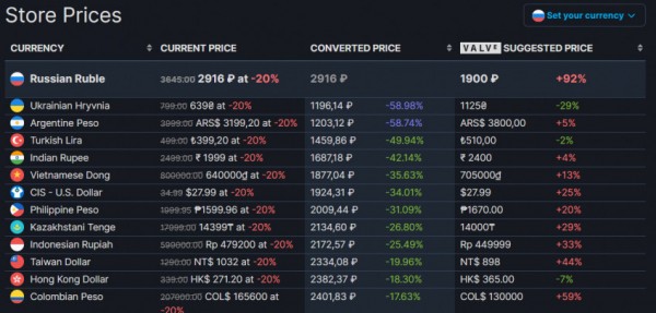 The Callisto Protocol вернули в продажу в российский Steam The Callisto Protocol вернули в продажу в российский Steam
