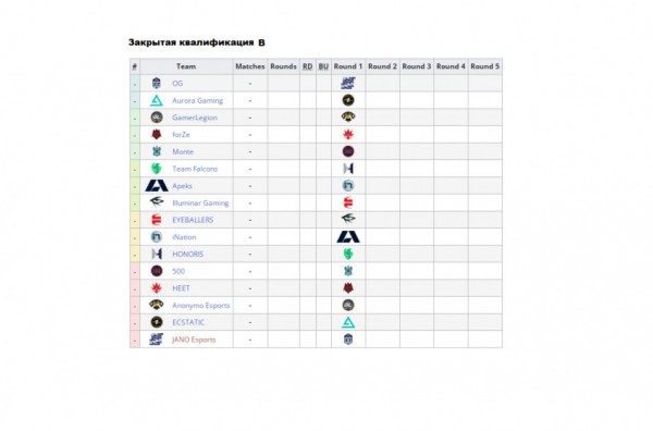 Определились участники закрытых квалификаций к RMR-турнирам по CS:GO