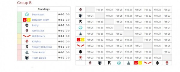 Стало известно расписание группового этапа The Lima Major 2023 по Dota 2