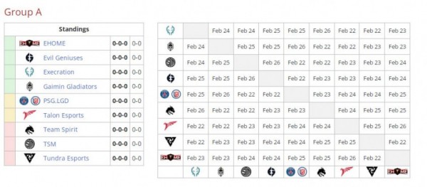 Стало известно расписание группового этапа The Lima Major 2023 по Dota 2