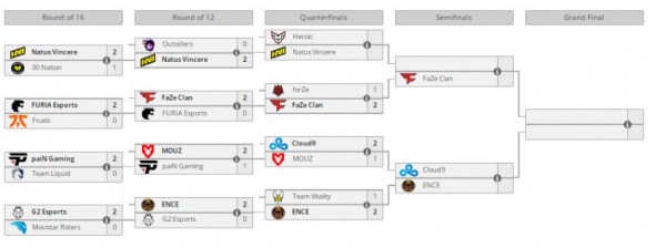 Состав forZe вошёл в топ-8 и покинул ESL Pro League по CS:GO
