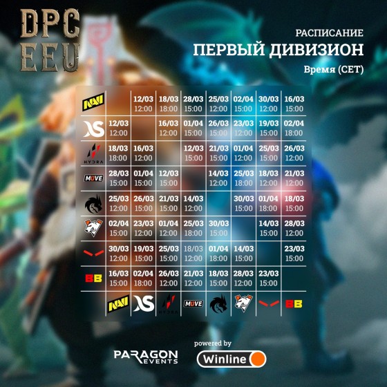 Второй сезон Dota Pro Circuit для Восточной Европы стартует 12 марта