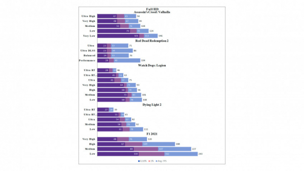 Обзор и тест игрового ноутбука Ardor Gaming Neo G17-I7ND210 Обзор и тест игрового ноутбука Ardor Gaming Neo G17-I7ND210