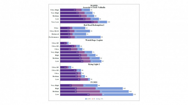 Обзор и тест игрового ноутбука Ardor Gaming Neo G17-I7ND210 Обзор и тест игрового ноутбука Ardor Gaming Neo G17-I7ND210