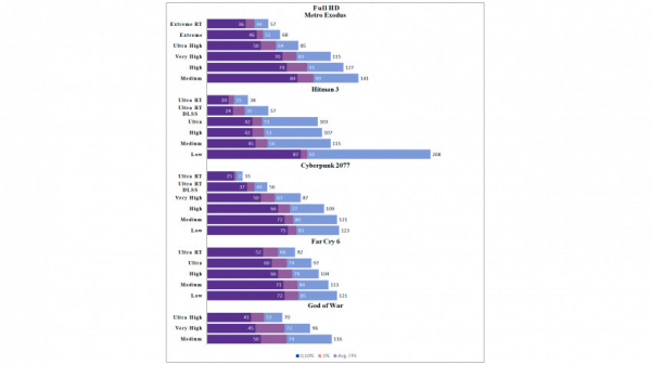 Обзор и тест игрового ноутбука Ardor Gaming Neo G17-I7ND210 Обзор и тест игрового ноутбука Ardor Gaming Neo G17-I7ND210