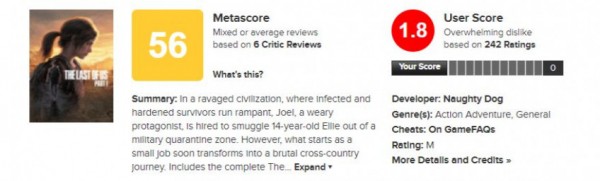 The Last of Us Part 1 первой в серии получила «жёлтый» рейтинг критиков